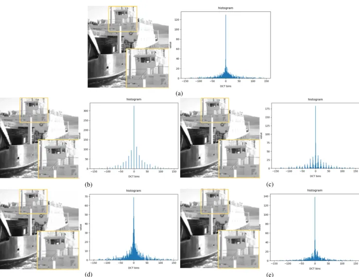 FIGURE 4. The example of QF 60 JPEG and reconstructed images with their DCT histogram of a (2,2) subband