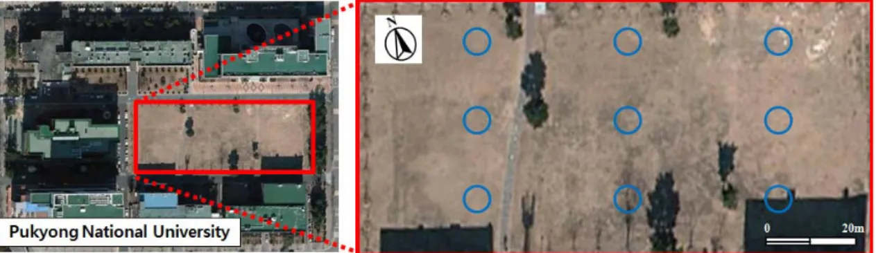 Fig. 1. Location map of monitoring points in the grassplot.