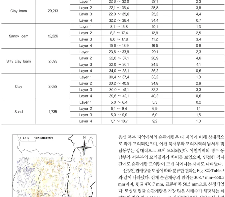 Fig. 7 Spatial variation of net irrigation requirements according to  spatially different weather condition