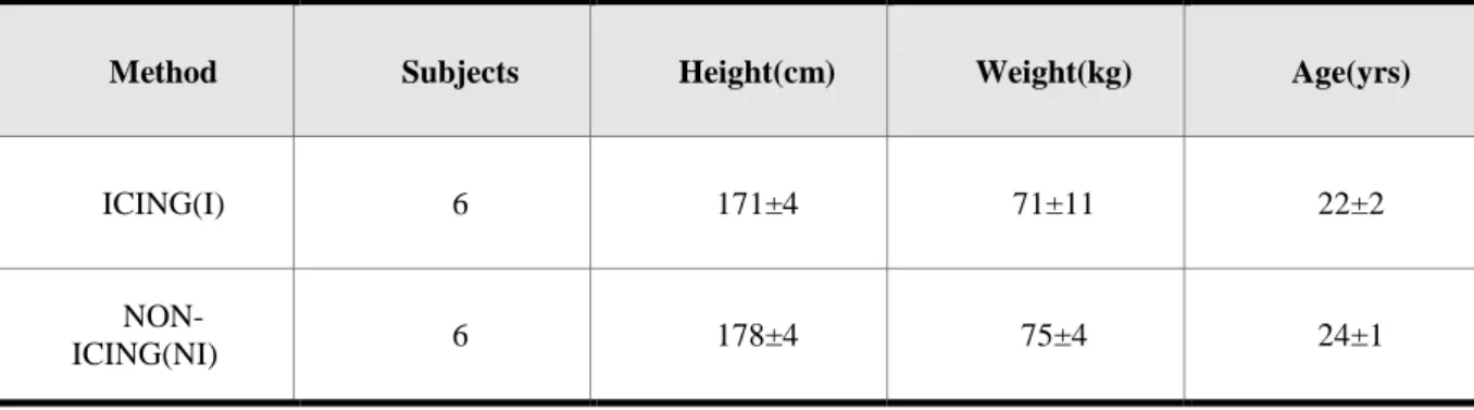 Table 2: HR average between two groups 