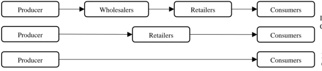 Figure 1. Structure of Dual Channels 