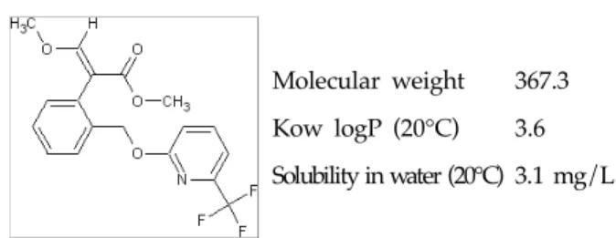 Fig. 1. Chemical structure and properties of picoxystrobin.
