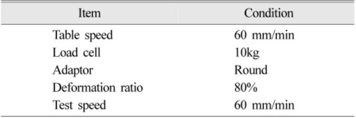 Table speed  60 mm/min