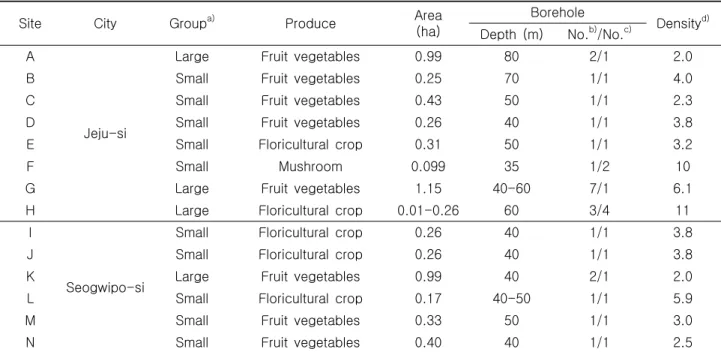 Table  1.  Summary  of  the  greenhouse  selected  for  the  investigation  of  the  radon  concentration.