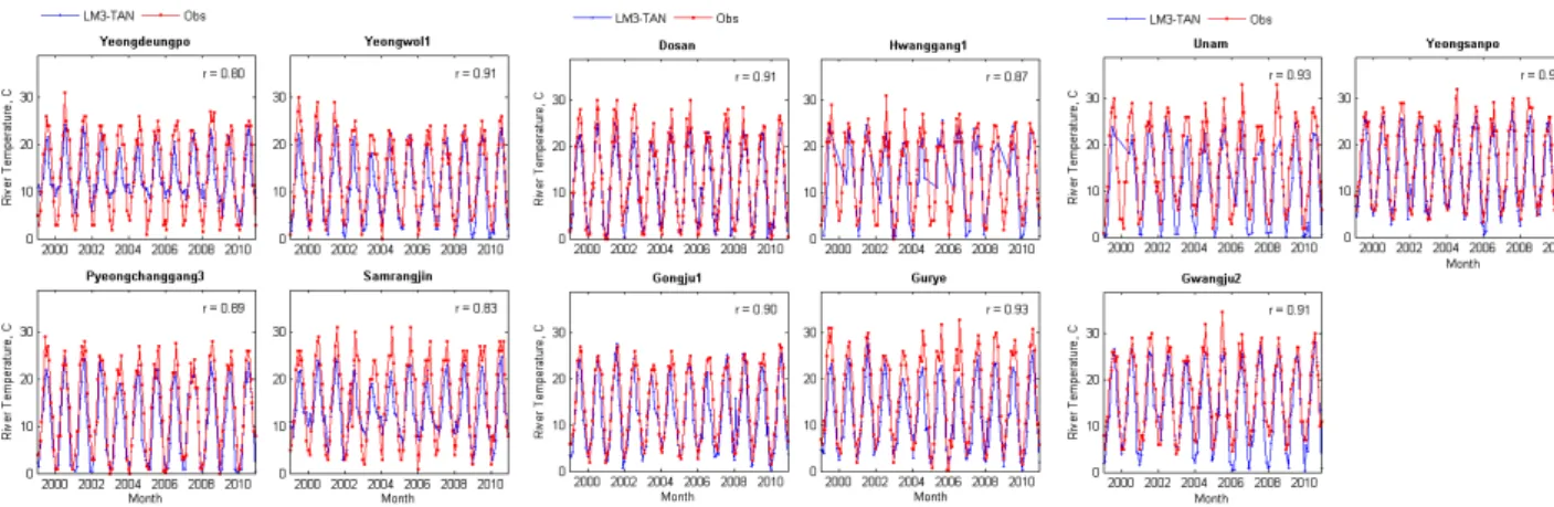 Fig. 7 Simulated monthly river temperatures along with Pearson’s linear correlation coefficients (°C) (NEIR, 2014)