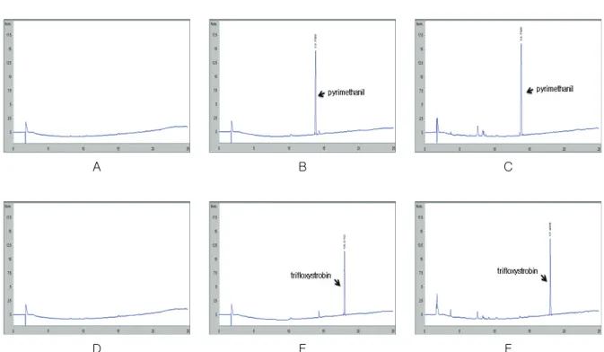 Table 5. Recovery rates and LOD of the analytical methods 단감의  증체율과  기상조건