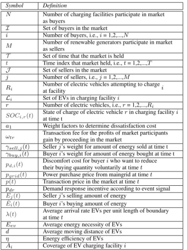 TABLE 1: Summary of major symbols