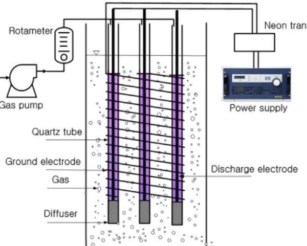 Fig. 1. Schematic diagram of a multi plasma reactor system.