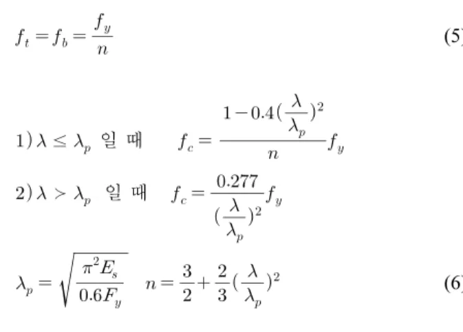 Fig. 3 Calculation process of allowable wind speed of greenhouses였다. 는 공기의 밀도로 1.25 kg･m-3, 는 온실지붕면 평균