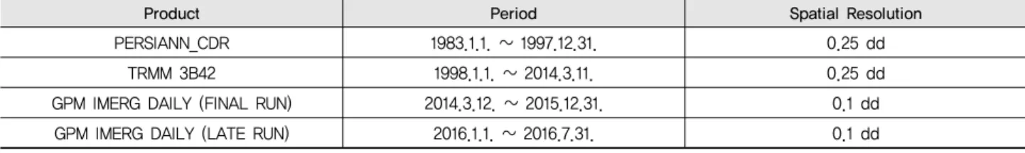 Table 3 Precpitation data used in this study (dd = decimal degree) 