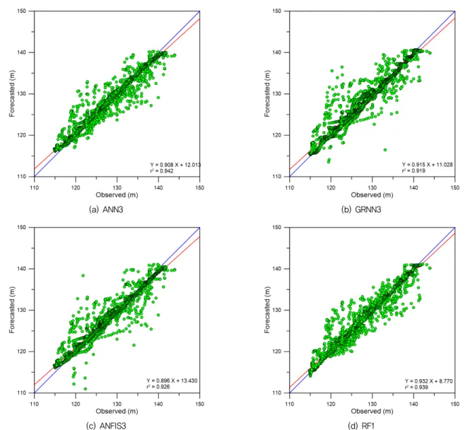Fig. 9 Scatter plots ( t  = 10 days)