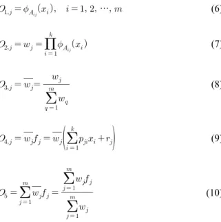 Fig. 5 RF’s architecture (input set 1 and  t  = 1 day)terms)으로 변환한다. 두 번째 층은 t-norm (AND) 연산자를 