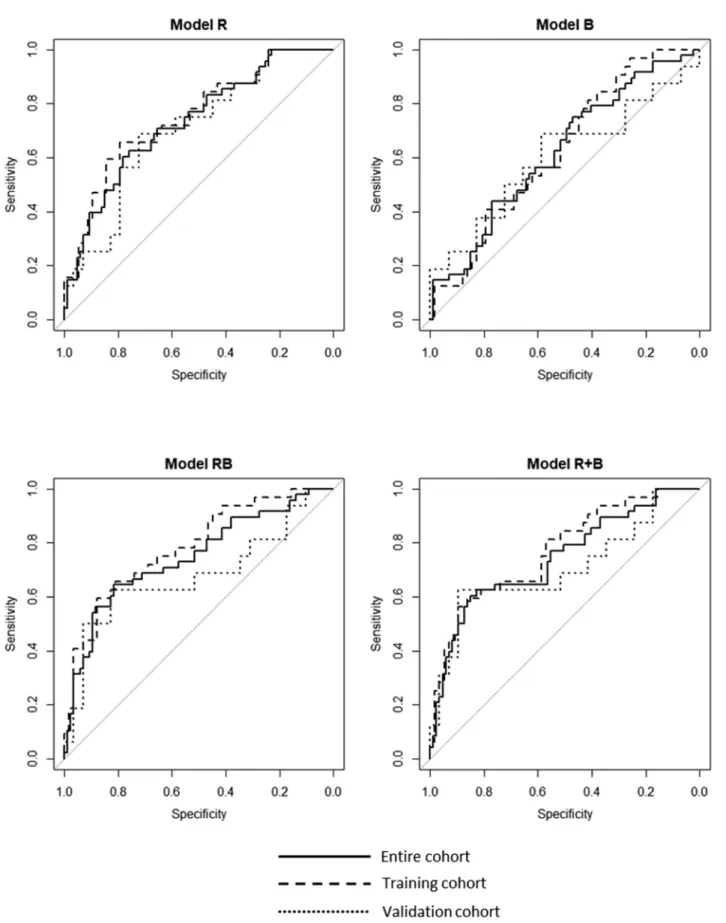 Figure 1. Continued