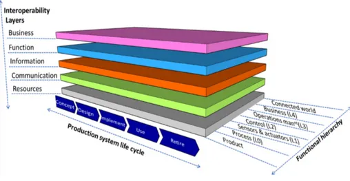 Figure 10: Skeleton of ISO-IEC SM2.