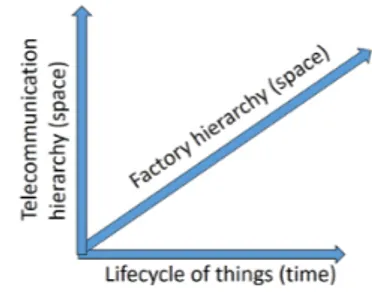 Figure 11: KSTEP cube framework (Korea STEP, 2018 ; Han 2019 ).