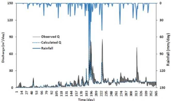Fig. 14. Relationship between suspended sediment by  SRC and Tank model in 2009.