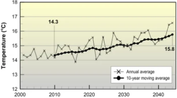 Fig. 4. Annual average temperature for the whole area of  Jeju Island.