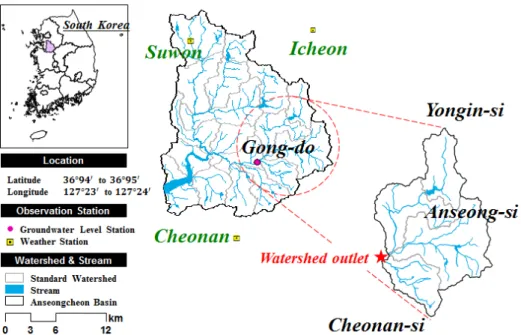Fig. 2 Gongdo study watershed, meteorological and streamflow gauge stations