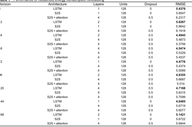 Fig. 4  RMSE was measured within the sliding window