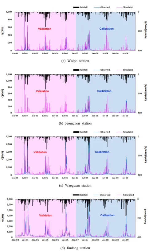 Fig. 6. Calibration and verification results of flow discharge.