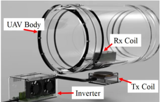 Fig. 3. Configuration of wireless power transfer system for un- un-manned vehicle.