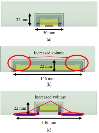 Fig. 8. Overall view of the proposed toroidal-shaped WPT coils for  UAVs.  