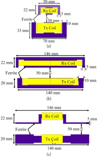 Fig. 10. Side view of the simulation configuration. (a) Convention- Convention-al WPT coil system 1, (b) conventionConvention-al WPT coil system  2, and (c) proposed toroidal-shaped coil system