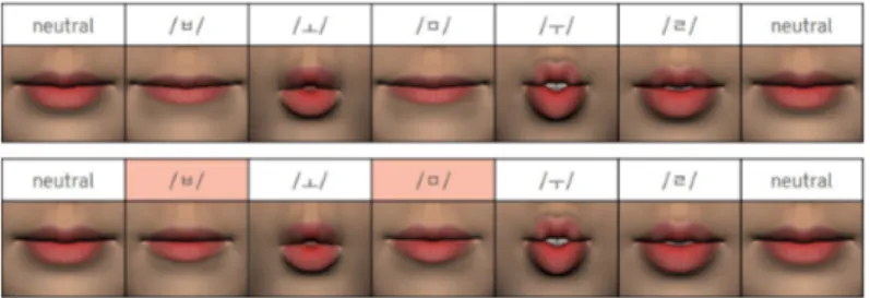 Figure 3: Comparison of the results from the application of the aveolar and the alveo-palatal exception rule