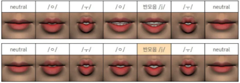 Figure 2: The process for the co-articulation model application. In each row, the first line represents a phoneme, the second line represents the mapped lip shape, and the third line represents the tongue shape