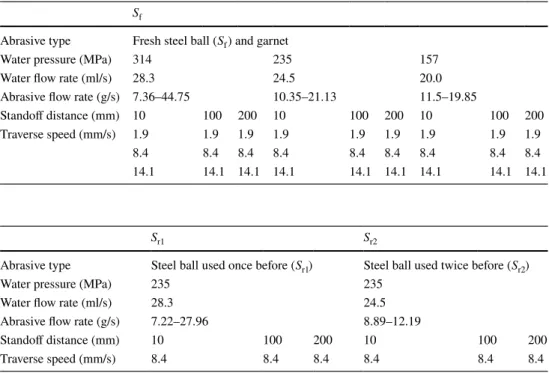 Table 4    Test cases for fresh 