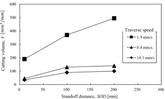 Figure  14  shows the -ize distribution of fresh and recycled  steel shot obtained by sieve analysis
