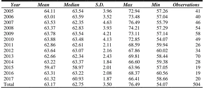 Table 1. The KEJI Index. 