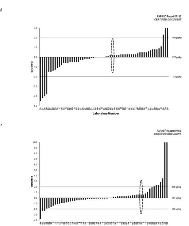Fig. 4. Proficiency testing results of vegetable puree for cadmium and lead.