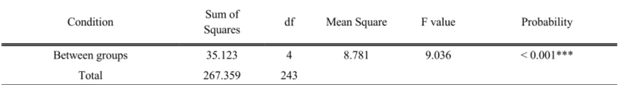 Fig. 1. Variation of DNA tail moment with a range of  seawater pH adjusted with CO 2  on the DNA  damage of blood cells of O