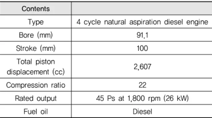 Table 2 Engine test condition