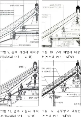 그림 9. 김제 귀신사 대적광 전(서까래 2단 - '다'형) 그림 10. 구례 화엄사 대웅전(서까래 2단 - ‘다’형) 그림 11. 경주 기림사 대적 광전(서까래 2단 - ‘다’형) 그림 12