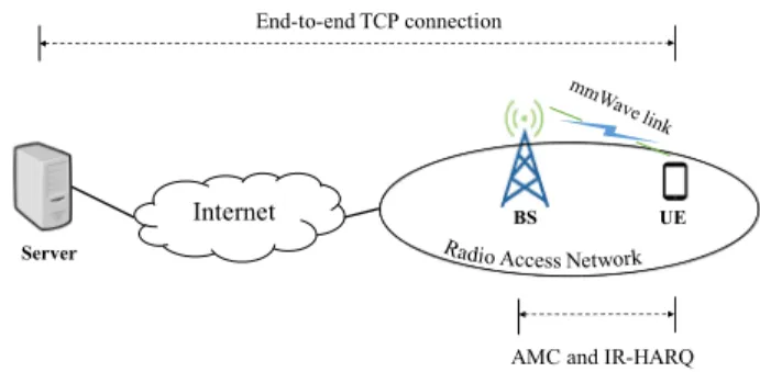 FIGURE 1. Network scenario with end-to-end TCP connection.