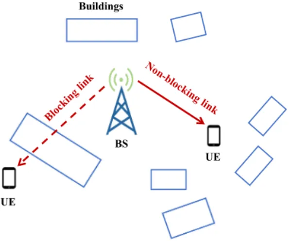 FIGURE 3. Random shape blockage model.