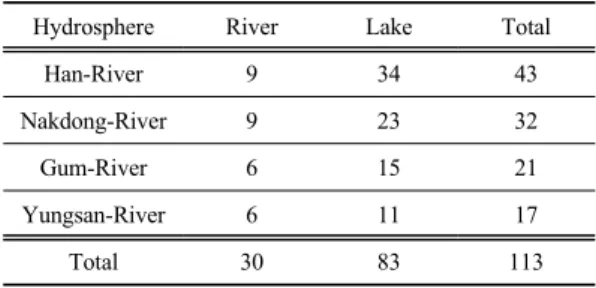 Table 1. Number of the sampling sites for river and lake  sediments