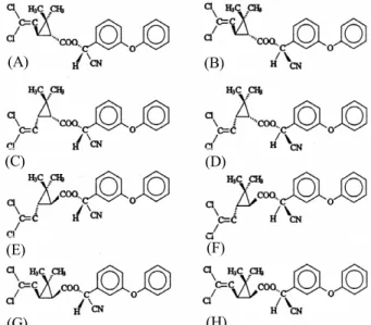 Table 1. GLC-μECD operating parameters for the analysis of cypermethrin