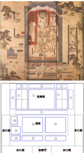 그림 6. 명정전진찬도(上), 明政殿進饌 地衣추정도(下), 1829 ① 殿內, 1-1 別紋 33장 반을 붙인 地衣 1부, 1-2 33장을 붙 인 地衣 1부, 1-3 18 ¼장을 붙인 地衣 1부, 1-4 17장 반을 붙 인 地衣 1부, ②前階 : 白紋 48장을 붙인 地衣 1부 ③ 西階 : 白紋 24장 반을 붙인 地衣 1부 ④ 東階 : 白紋 14장 반을 붙 인 地衣 1부 ⑤ 月臺 : 白紋 90장을 붙인 地衣 2부[모든 縇은 靑木] ⑥白紋席 연향 공간에서 신하