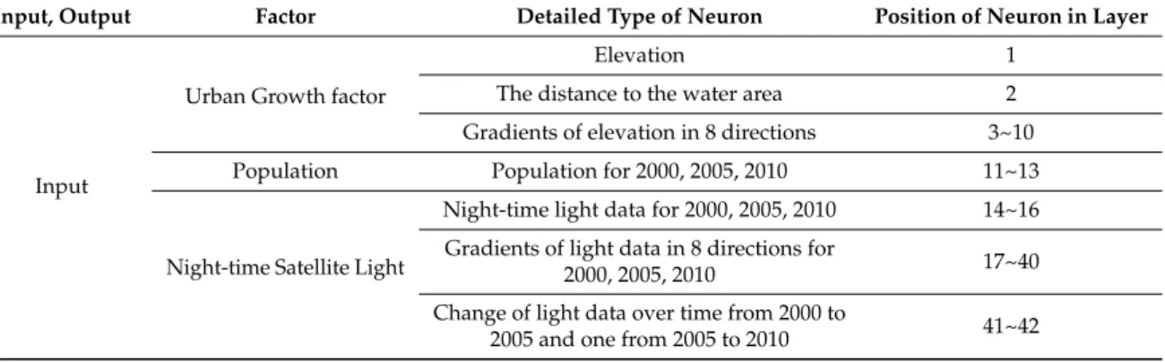 Figure 5. Performance for Test 1 of the Artificial Neural Network.