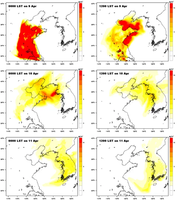 Fig. 7. First order sensitivity coefficients of surface PM 2.5  to PM 2.5  emissions from Shanghai and Shandong area