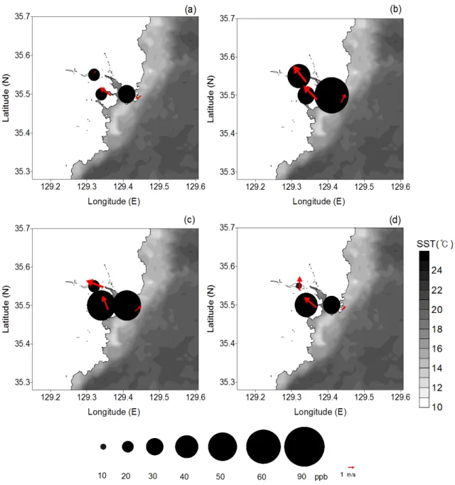 Fig. 8. Same as in Fig. 7, except for PS1 with the SST(℃) on August 14, 2006.  LST에 전 지점에서 평균 20 ppb이었다