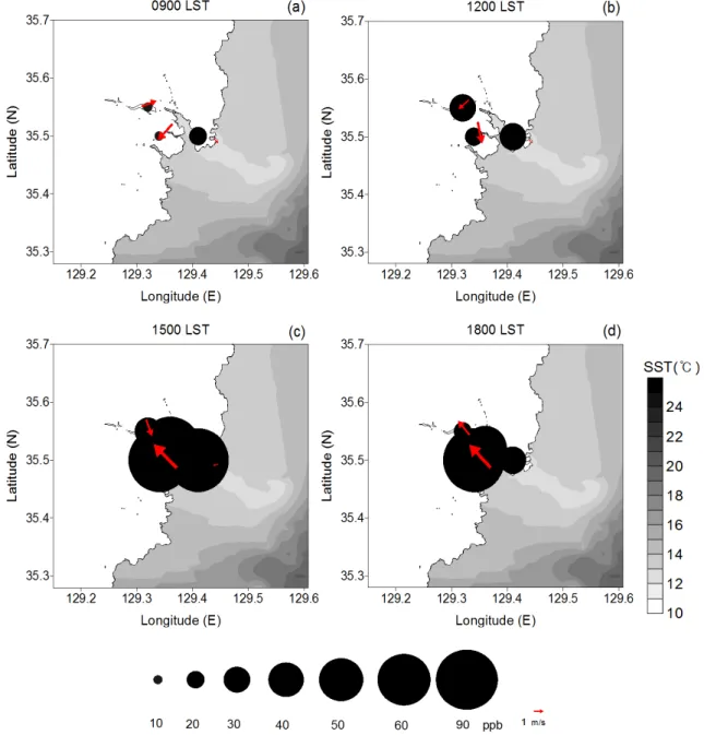 Fig. 9. Same as in Fig. 7, except for BF2 with the SST(℃) on July 31, 2008. 풍은 공단(0800 LST)과 울산(1000 LST)으로 침투하였다