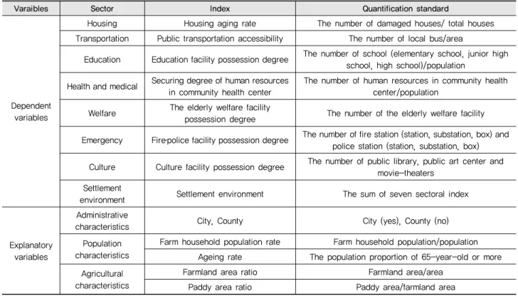 Table 3 Analysis variables 