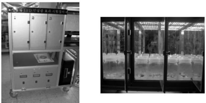 Fig. 1. Outside and inside view of the LED Chamber  System used for this experiment.