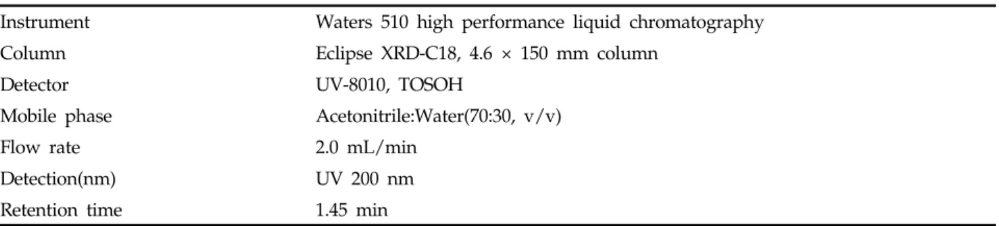 Table 1. HPLC analysis condition of tolclofos-methyl