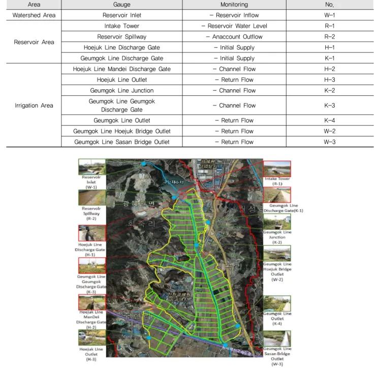 Table 2 Monitoring network construction