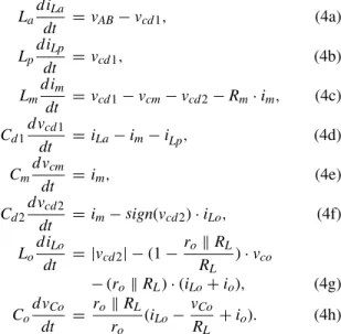 FIGURE 9. Frequency difference between the zero reactive component frequency and maximum gain frequency with load variation.